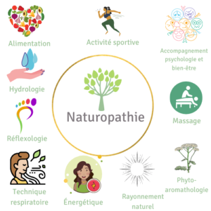 naturopathie